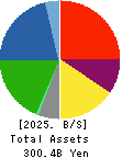 Sankyo Tateyama,Inc. Balance Sheet 2025年May期 Sankyo Tateyama,Inc. Balance Sheet 2025年5月期