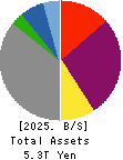 Tohoku Electric Power Company,Inc. Balance Sheet 2025年Mar期 Tohoku Electric Power Company,Inc. Balance Sheet 2025年3月期