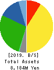 SPANCRETE CORPORATION Balance Sheet 2019年3月期