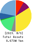 HEROZ, Inc. Balance Sheet 2023年Apr期 HEROZ, Inc. Balance Sheet 2023年4月期