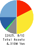 FFRI Security, Inc. Balance Sheet 2025年Mar期 FFRI Security, Inc. Balance Sheet 2025年3月期