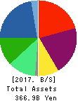 Mitsubishi Nichiyu Forklift Co.,Ltd. Balance Sheet 2017年Mar期 Mitsubishi Nichiyu Forklift Co.,Ltd. Balance Sheet 2017年3月期