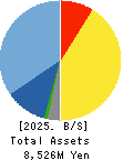 GENOVA,Inc. Balance Sheet 2025年Mar期 GENOVA,Inc. Balance Sheet 2025年3月期