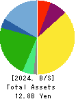 Kinjiro Co.,Ltd. Balance Sheet 2024年Dec期 Kinjiro Co.,Ltd. Balance Sheet 2024年12月期