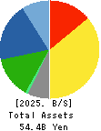 ASAHI CO.,LTD. Balance Sheet 2025年Feb期 ASAHI CO.,LTD. Balance Sheet 2025年2月期