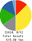 TOHO CO.,LTD. Balance Sheet 2024年2月期