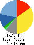 Nippon RAD Inc. Balance Sheet 2025年3月期