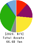 J.S.B.Co.,Ltd. Balance Sheet 2023年10月期