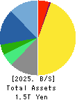 Shionogi & Co.,Ltd. Balance Sheet 2025年Mar期 Shionogi & Co.,Ltd. Balance Sheet 2025年3月期