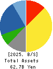 Aichi Tokei Denki Co.,Ltd. Balance Sheet 2025年Mar期 Aichi Tokei Denki Co.,Ltd. Balance Sheet 2025年3月期