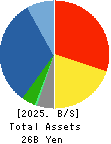 SUIDO KIKO KAISHA,LTD. Balance Sheet 2025年Mar期 SUIDO KIKO KAISHA,LTD. Balance Sheet 2025年3月期
