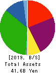 HOHSUI CORPORATION Balance Sheet 2019年3月期