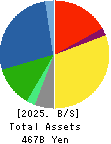 ITOHAM YONEKYU HOLDINGS INC. Balance Sheet 2025年Mar期 ITOHAM YONEKYU HOLDINGS INC. Balance Sheet 2025年3月期