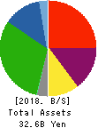ASKA CORPORATION Balance Sheet 2018年Nov期 ASKA CORPORATION Balance Sheet 2018年11月期