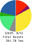M3, Inc. Balance Sheet 2025年Mar期 M3, Inc. Balance Sheet 2025年3月期