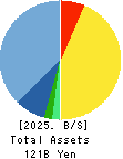 JUSTSYSTEMS CORPORATION Balance Sheet 2025年Mar期 JUSTSYSTEMS CORPORATION Balance Sheet 2025年3月期