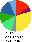 CANON INC. Balance Sheet 2017年Dec期 CANON INC. Balance Sheet 2017年12月期