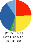 EIWA CORPORATION Balance Sheet 2025年3月期