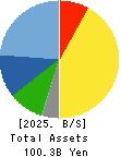 AICHI CORPORATION Balance Sheet 2025年Mar期 AICHI CORPORATION Balance Sheet 2025年3月期