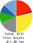 TOEI COMPANY,LTD. Balance Sheet 2024年3月期