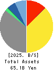 HOKURIKU GAS CO.,LTD. Balance Sheet 2025年Mar期 HOKURIKU GAS CO.,LTD. Balance Sheet 2025年3月期