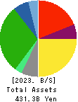 FUJI CO.,LTD. Balance Sheet 2023年Feb期 FUJI CO.,LTD. Balance Sheet 2023年2月期