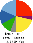 General Oyster,Inc. Balance Sheet 2025年Mar期 General Oyster,Inc. Balance Sheet 2025年3月期
