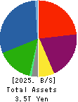 Fuyo General Lease Co.,Ltd. Balance Sheet 2025年3月期