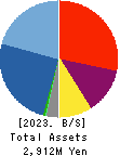 Birdman Inc. Balance Sheet 2023年Jun期 Birdman Inc. Balance Sheet 2023年6月期