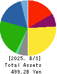 NICHIREI CORPORATION Balance Sheet 2025年Mar期 NICHIREI CORPORATION Balance Sheet 2025年3月期