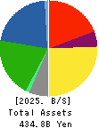 EDION Corporation Balance Sheet 2025年Mar期 EDION Corporation Balance Sheet 2025年3月期
