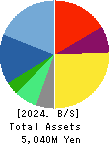 Link-U Group Inc. Balance Sheet 2024年Jul期 Link-U Group Inc. Balance Sheet 2024年7月期