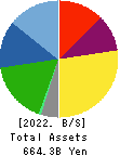 IBIDEN CO.,LTD. Balance Sheet 2022年Mar期 IBIDEN CO.,LTD. Balance Sheet 2022年3月期