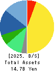 Asahi Net,Inc. Balance Sheet 2025年Mar期 Asahi Net,Inc. Balance Sheet 2025年3月期