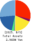 CORREC HOLDINGS Inc. Balance Sheet 2025年Feb期 CORREC HOLDINGS Inc. Balance Sheet 2025年2月期