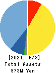 Headwaters Co.,Ltd Balance Sheet 2021年Dec期 Headwaters Co.,Ltd Balance Sheet 2021年12月期
