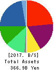 Mitsubishi Logisnext Co., Ltd. Balance Sheet 2017年Mar期 Mitsubishi Logisnext Co., Ltd. Balance Sheet 2017年3月期