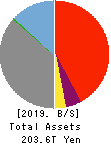 Sumitomo Mitsui Financial Group, Inc. Balance Sheet 2019年Mar期 Sumitomo Mitsui Financial Group, Inc. Balance Sheet 2019年3月期