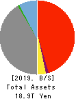 Concordia Financial Group,Ltd. Balance Sheet 2019年Mar期 Concordia Financial Group,Ltd. Balance Sheet 2019年3月期