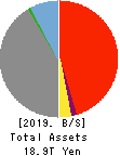 Concordia Financial Group,Ltd. Balance Sheet 2019年Mar期 Concordia Financial Group,Ltd. Balance Sheet 2019年3月期