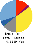 PLAID,Inc. Balance Sheet 2021年Sep期 PLAID,Inc. Balance Sheet 2021年9月期