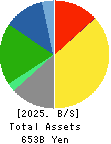 TOHO CO.,LTD. Balance Sheet 2025年Feb期 TOHO CO.,LTD. Balance Sheet 2025年2月期