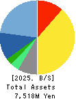 BrainPad Inc. Balance Sheet 2025年Jun期 BrainPad Inc. Balance Sheet 2025年6月期