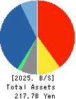 SBI Insurance Group Co.,Ltd. Balance Sheet 2025年Mar期 SBI Insurance Group Co.,Ltd. Balance Sheet 2025年3月期