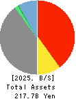 SBI Insurance Group Co.,Ltd. Balance Sheet 2025年Mar期 SBI Insurance Group Co.,Ltd. Balance Sheet 2025年3月期