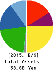 TOKO, INC. Balance Sheet 2015年12月期