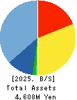 GDEP ADVANCE,Inc. Balance Sheet 2025年May期 GDEP ADVANCE,Inc. Balance Sheet 2025年5月期