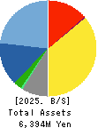 SYSTEMS DESIGN Co., Ltd. Balance Sheet 2025年3月期