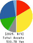 ZEON CORPORATION Balance Sheet 2025年Mar期 ZEON CORPORATION Balance Sheet 2025年3月期
