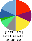 RAKSUL INC. Balance Sheet 2025年7月期